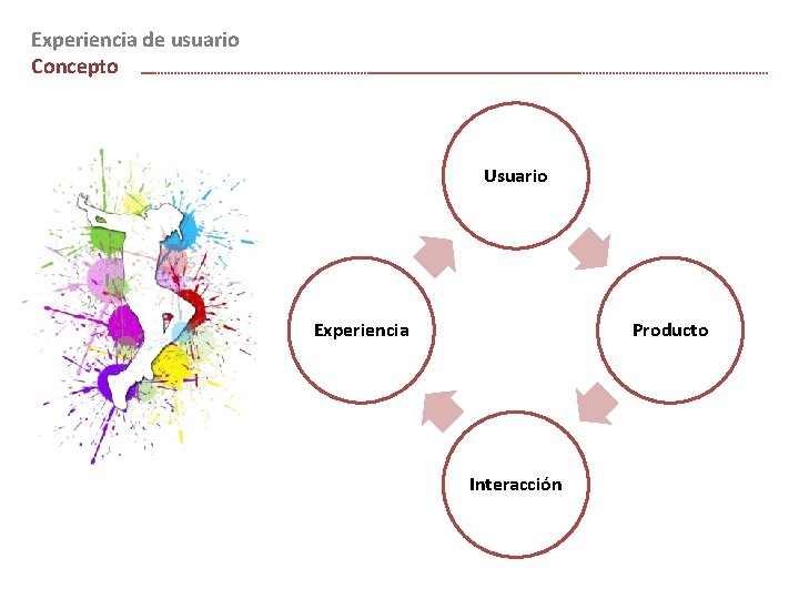 Experiencia de usuario Concepto Usuario Experiencia Producto Interacción 