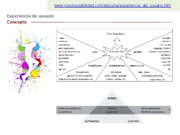 www. nosolousabilidad. com/articulos/experiencia_del_usuario. htm Experiencia de usuario Concepto 