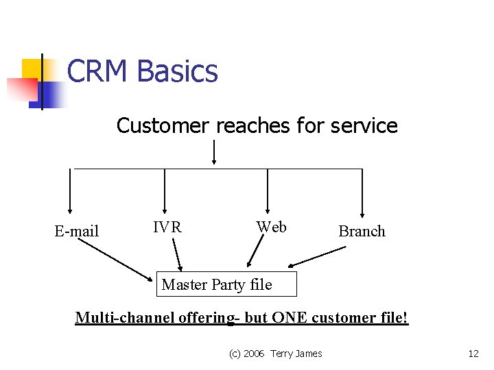 CRM Basics Customer reaches for service E-mail IVR Web Branch Master Party file Multi-channel
