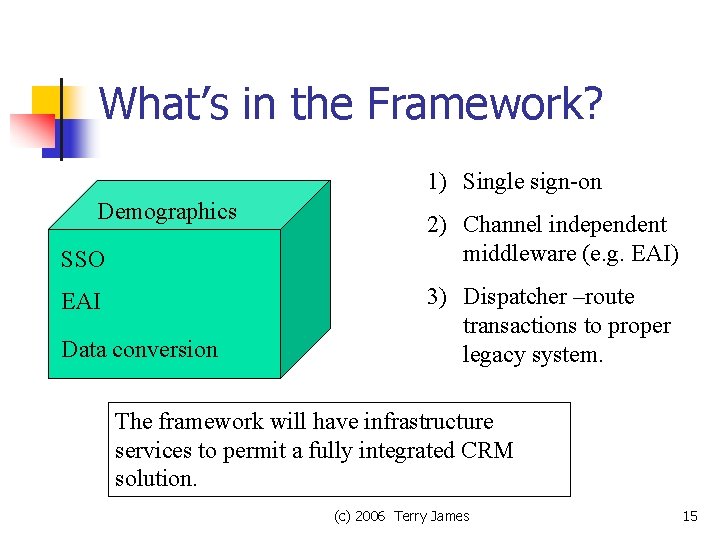 What’s in the Framework? 1) Single sign-on Demographics SSO EAI Data conversion 2) Channel