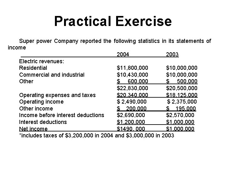Practical Exercise Super power Company reported the following statistics in its statements of income