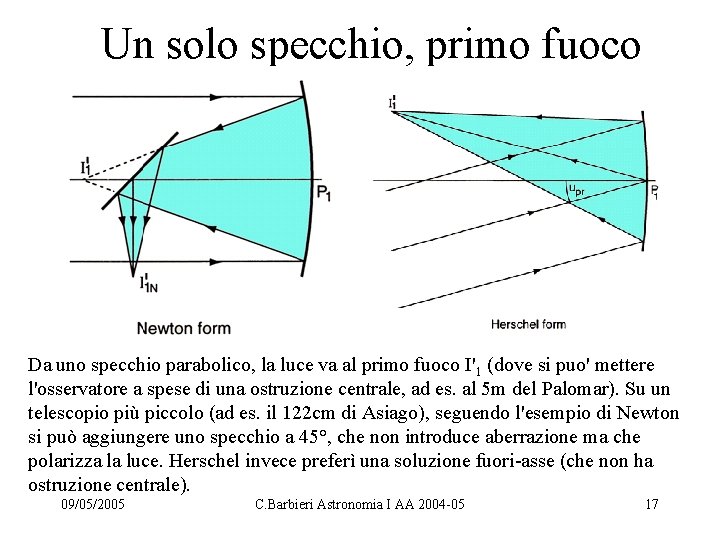 Un solo specchio, primo fuoco Da uno specchio parabolico, la luce va al primo