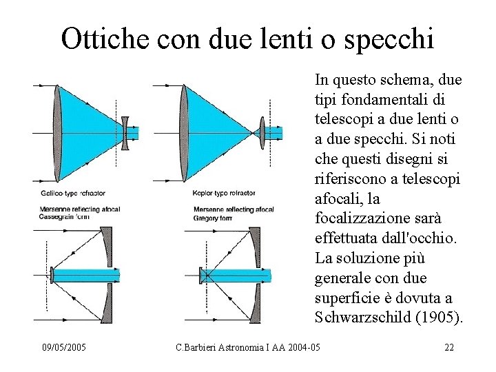 Ottiche con due lenti o specchi In questo schema, due tipi fondamentali di telescopi