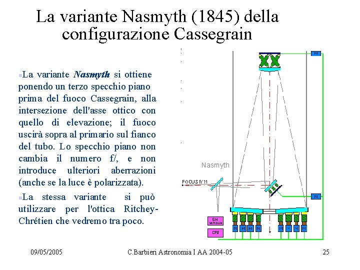 La variante Nasmyth (1845) della configurazione Cassegrain La variante Nasmyth si ottiene ponendo un