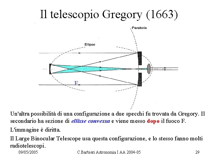 Il telescopio Gregory (1663) F Un'altra possibilità di una configurazione a due specchi fu