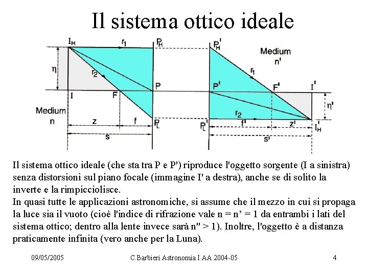 Il sistema ottico ideale (che sta tra P e P') riproduce l'oggetto sorgente (I