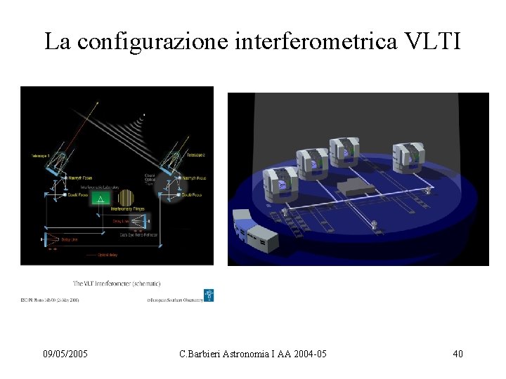 La configurazione interferometrica VLTI 09/05/2005 C. Barbieri Astronomia I AA 2004 -05 40 