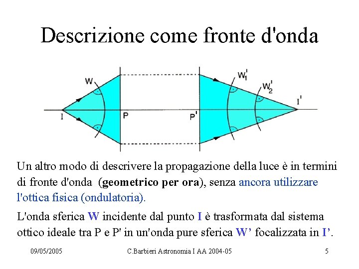 Descrizione come fronte d'onda Un altro modo di descrivere la propagazione della luce è