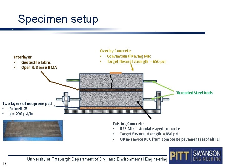 Specimen setup Interlayer • Geotextile fabric • Open & Dense HMA Overlay Concrete •