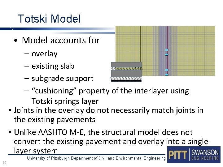 Totski Model • Model accounts for – overlay – existing slab – subgrade support