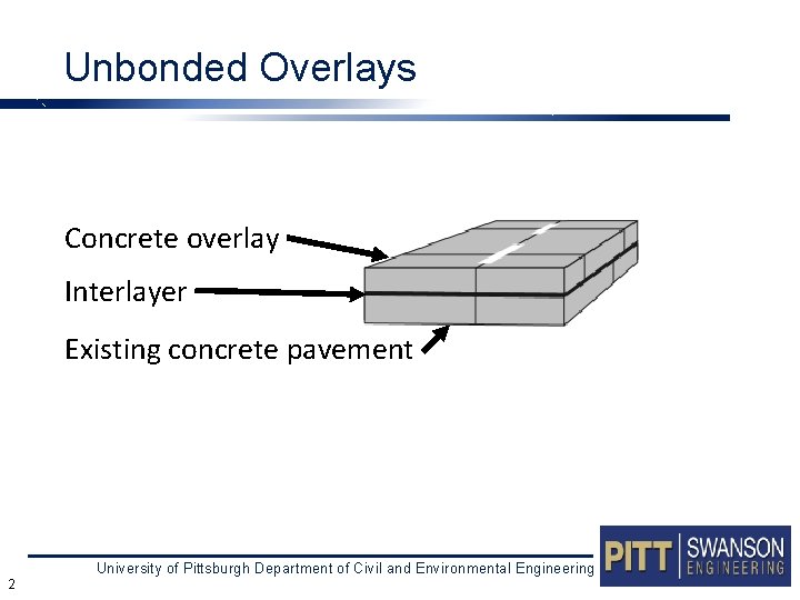 Unbonded Overlays Concrete overlay Interlayer Existing concrete pavement University of Pittsburgh Department of Civil