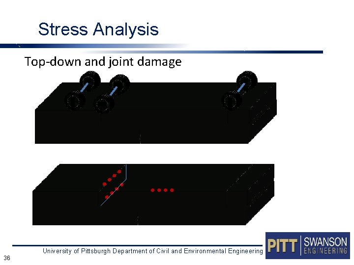 Stress Analysis Top-down and joint damage University of Pittsburgh Department of Civil and Environmental