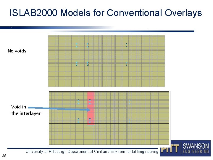 ISLAB 2000 Models for Conventional Overlays No voids Void in the interlayer University of
