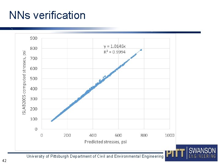 NNs verification University of Pittsburgh Department of Civil and Environmental Engineering 42 
