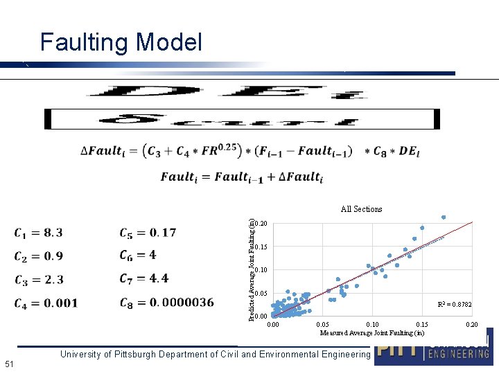 Faulting Model Predicted Average Joint Faulting (in) All Sections 0. 20 0. 15 0.