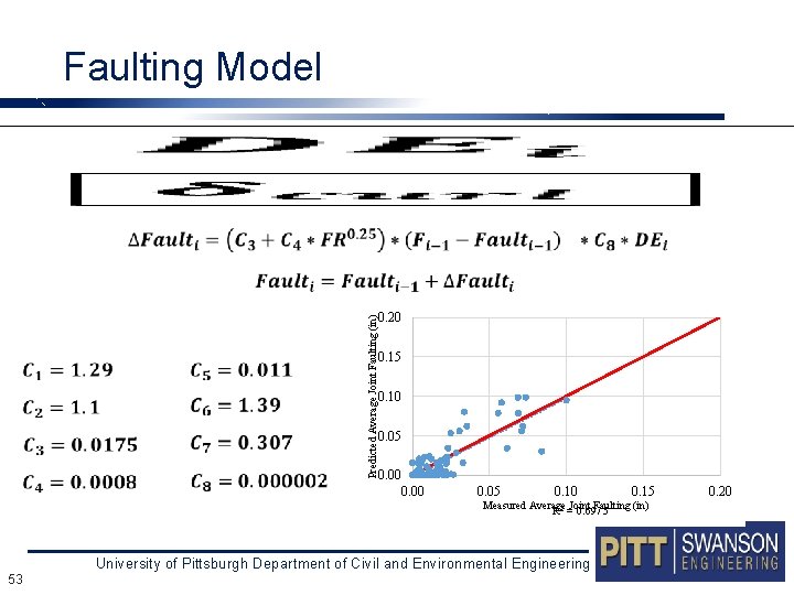 Faulting Model Predicted Average Joint Faulting (in) 0. 20 0. 15 0. 10 0.