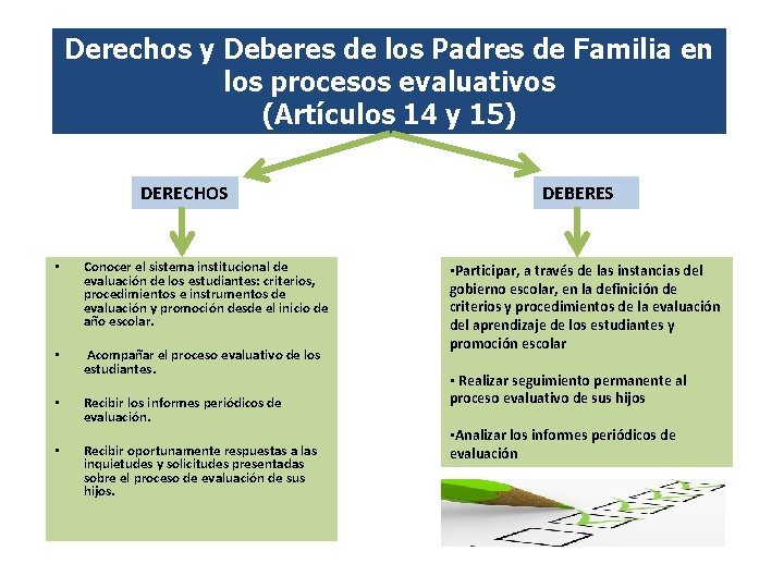 Derechos y Deberes de los Padres de Familia en los procesos evaluativos (Artículos 14