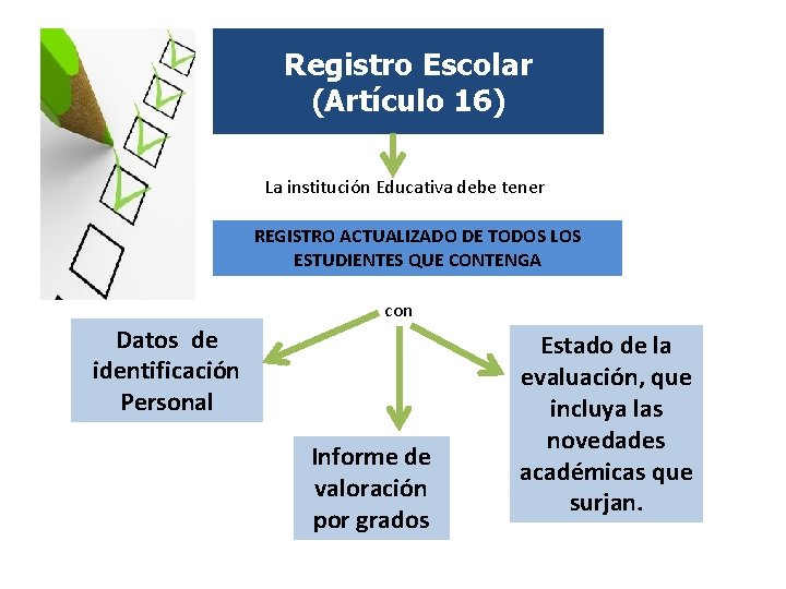 Registro Escolar (Artículo 16) La institución Educativa debe tener REGISTRO ACTUALIZADO DE TODOS LOS