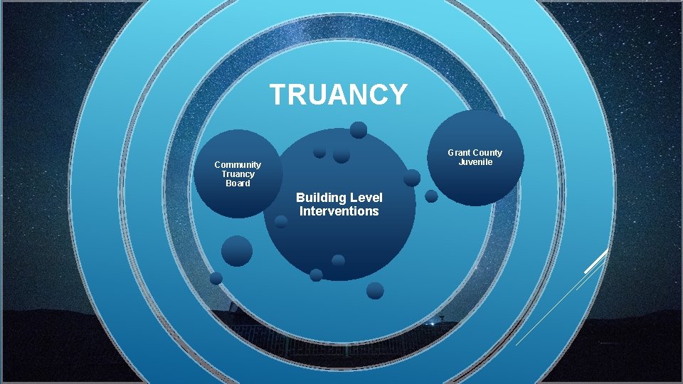 TRUANCY Grant County Juvenile Community Truancy Board Building Level Interventions 