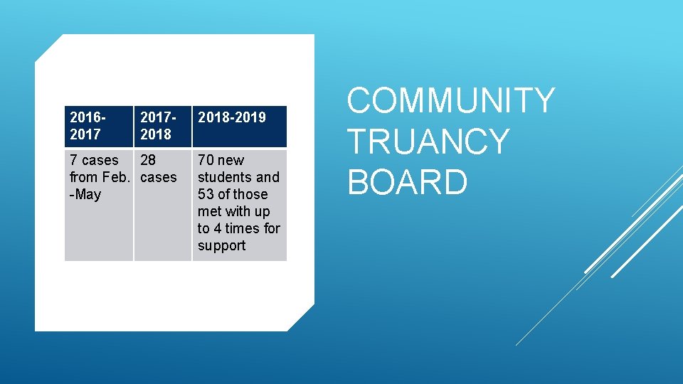 201620172018 7 cases 28 from Feb. cases -May 2018 -2019 70 new students and 201620172018 7 cases 28 from Feb. cases -May 2018 -2019 70 new students and
