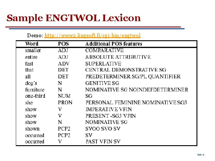 Sample ENGTWOL Lexicon Demo: http: //www 2. lingsoft. fi/cgi-bin/engtwol Slide 15 