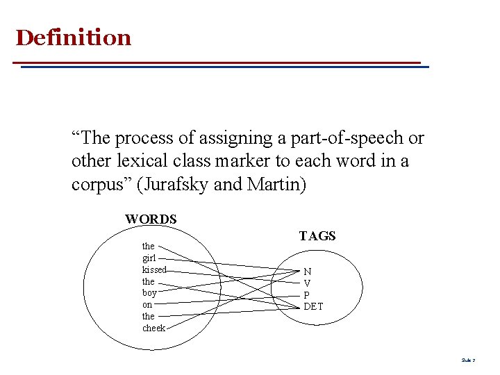 Definition “The process of assigning a part-of-speech or other lexical class marker to each