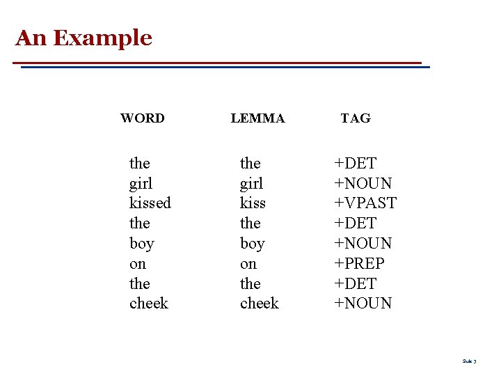 An Example WORD the girl kissed the boy on the cheek LEMMA the girl