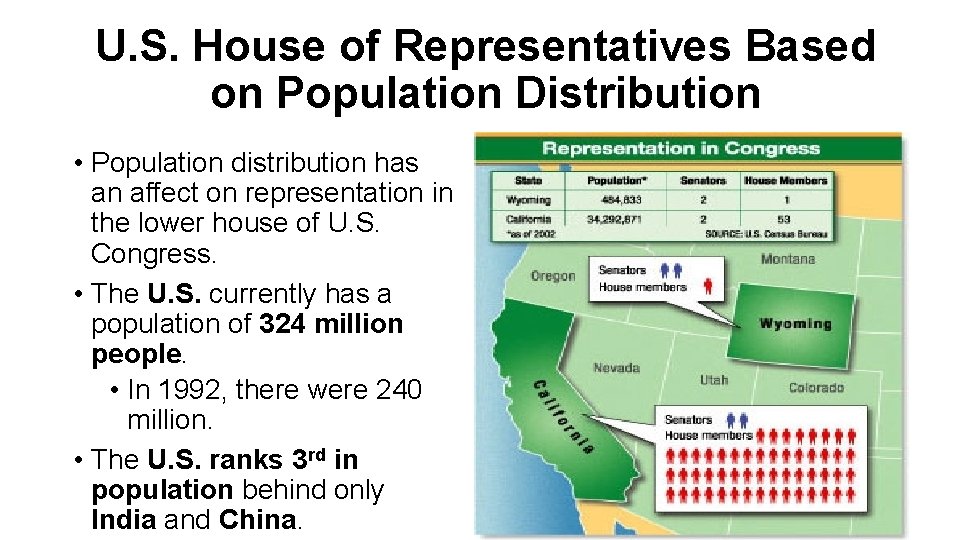 U. S. House of Representatives Based on Population Distribution • Population distribution has an
