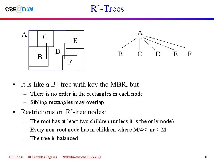 R*-Trees A A C B E D B C D E F F •
