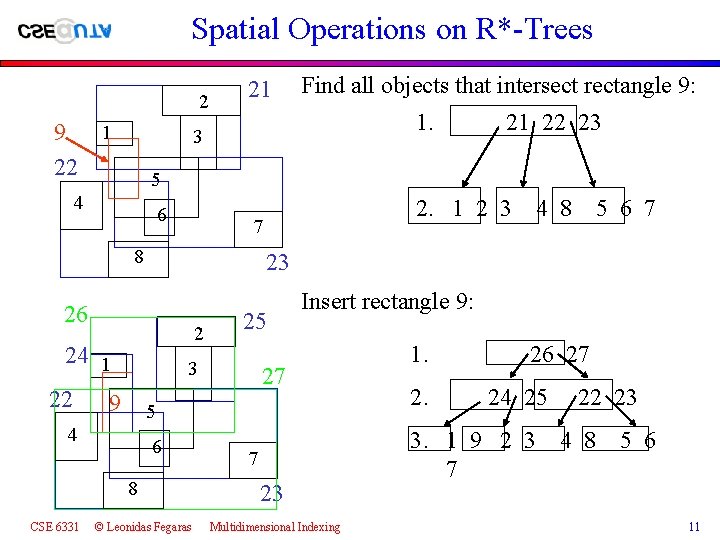 Spatial Operations on R*-Trees 2 1 9 22 21 1. 3 21 22 23