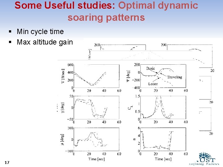 Some Useful studies: Optimal dynamic soaring patterns § Min cycle time § Max altitude