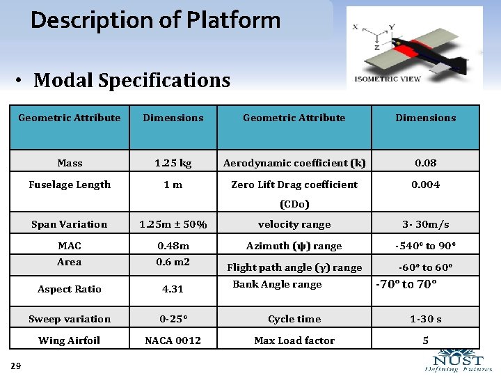 Description of Platform • Modal Specifications Geometric Attribute Dimensions Mass 1. 25 kg Aerodynamic