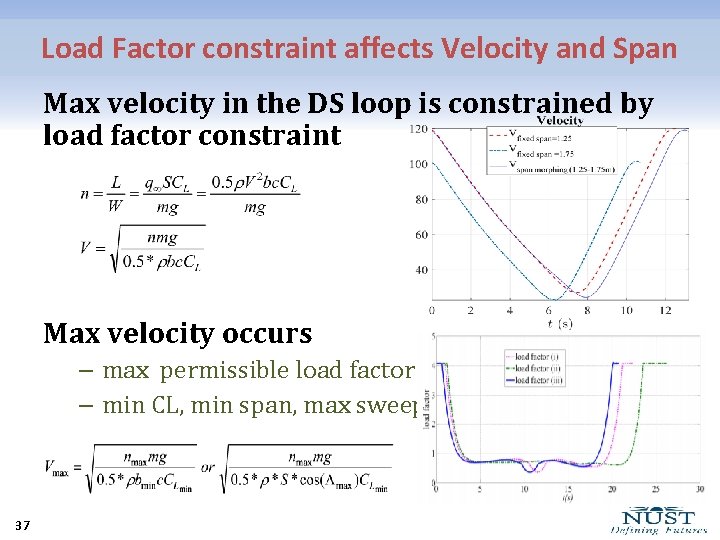 Load Factor constraint affects Velocity and Span Max velocity in the DS loop is