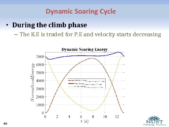 Dynamic Soaring Cycle • During the climb phase – The K. E is traded