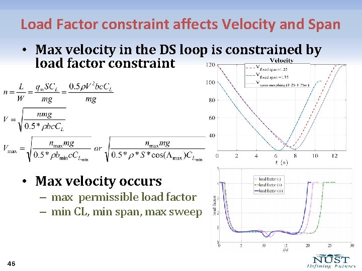 Load Factor constraint affects Velocity and Span • Max velocity in the DS loop