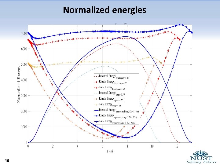 Normalized energies 49 