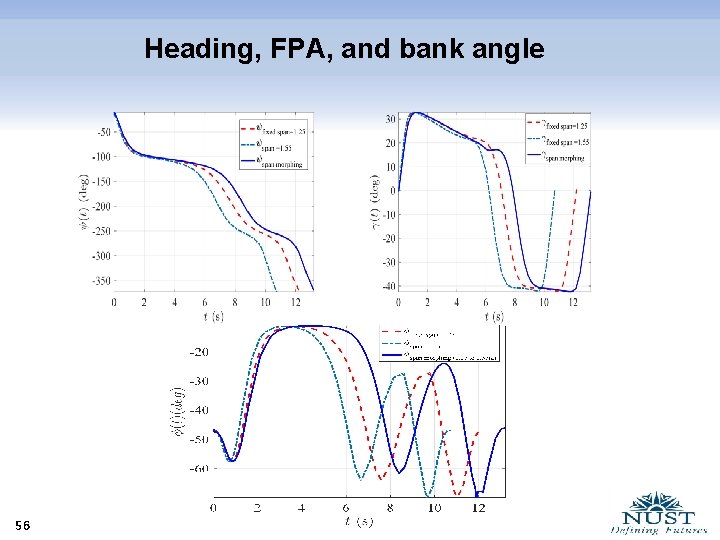 Heading, FPA, and bank angle 56 