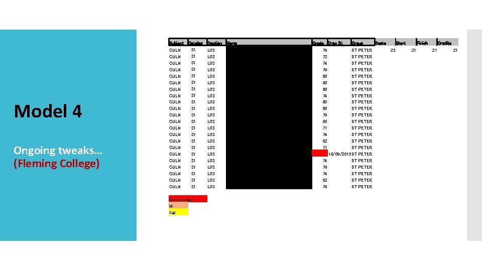 Subject Model 4 Ongoing tweaks… (Fleming College) CULN CULN CULN CULN CULN CULN Catalog