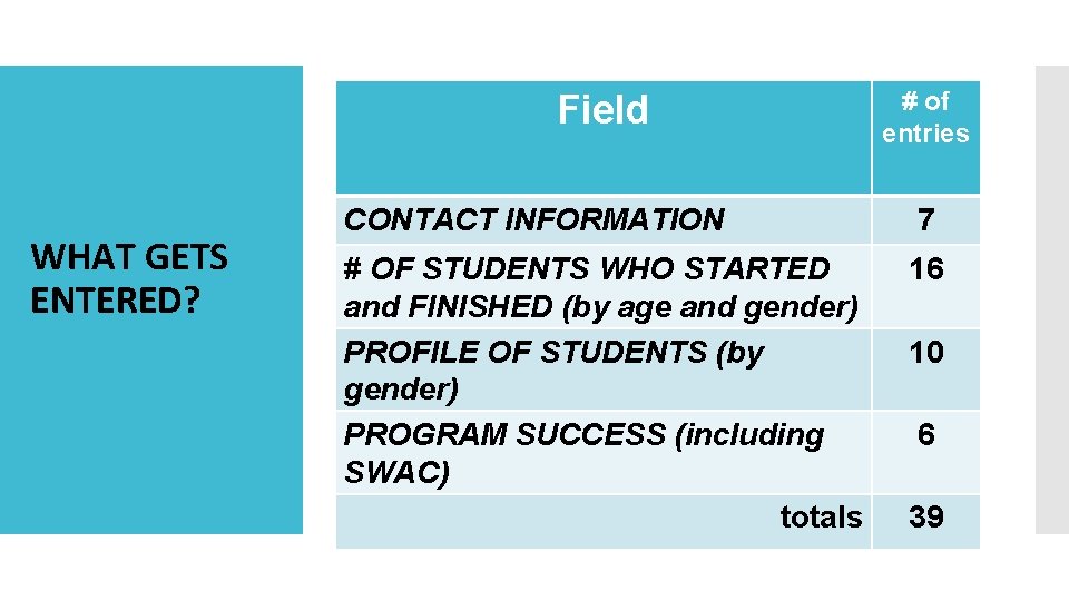 Field WHAT GETS ENTERED? CONTACT INFORMATION Success: up to 6 fields #�Program OF STUDENTS