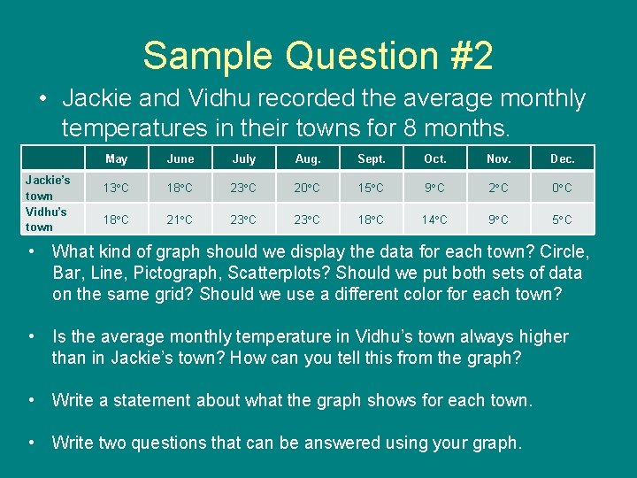 Sample Question #2 • Jackie and Vidhu recorded the average monthly temperatures in their