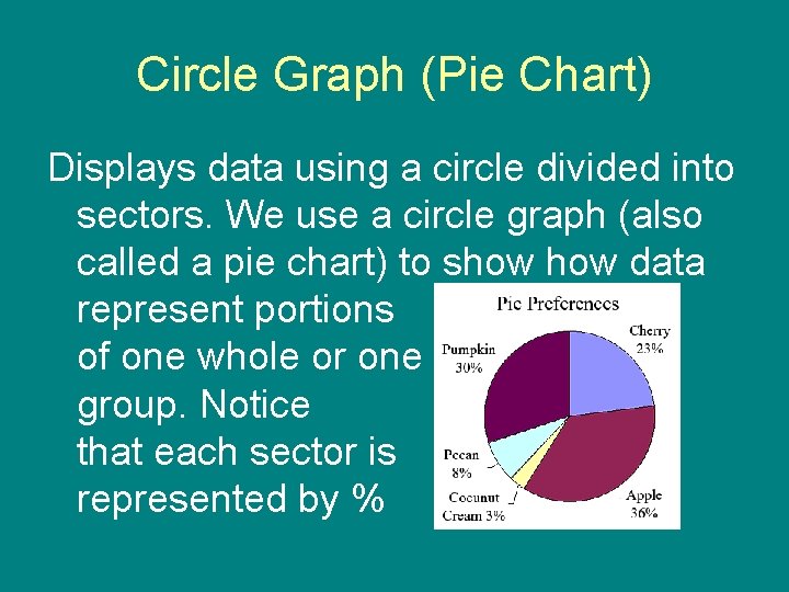 Circle Graph (Pie Chart) Displays data using a circle divided into sectors. We use