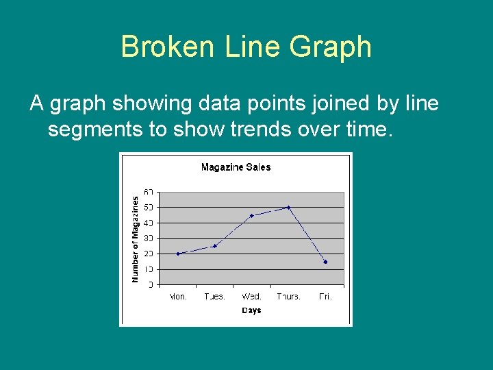 Broken Line Graph A graph showing data points joined by line segments to show