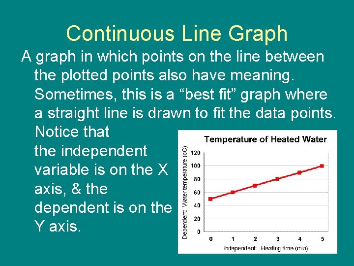 Continuous Line Graph A graph in which points on the line between the plotted