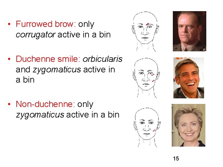  • Furrowed brow: only corrugator active in a bin • Duchenne smile: orbicularis