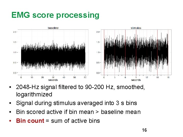 EMG score processing • 2048 -Hz signal filtered to 90 -200 Hz, smoothed, logarithmized