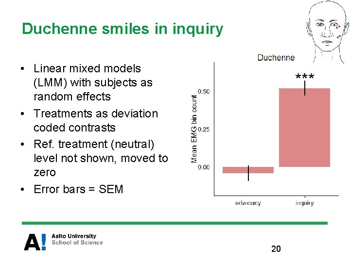 Duchenne smiles in inquiry • Linear mixed models (LMM) with subjects as random effects