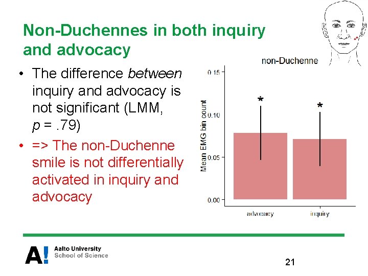 Non-Duchennes in both inquiry and advocacy • The difference between inquiry and advocacy is