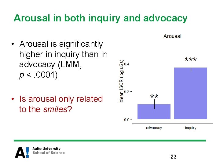 Arousal in both inquiry and advocacy • Arousal is significantly higher in inquiry than