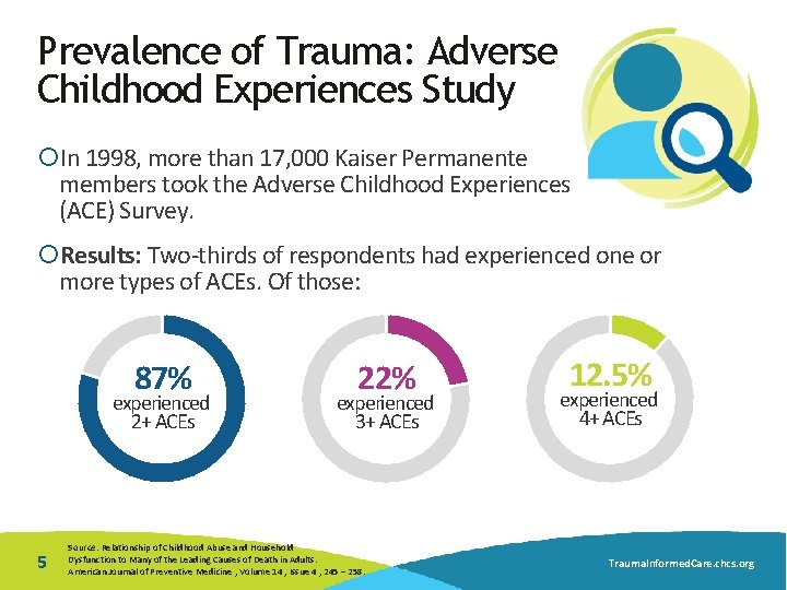 Prevalence of Trauma: Adverse Childhood Experiences Study In 1998, more than 17, 000 Kaiser Prevalence of Trauma: Adverse Childhood Experiences Study In 1998, more than 17, 000 Kaiser