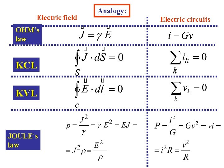 Electric field OHM’s law KCL KVL JOULE`s law Analogy: Electric circuits 